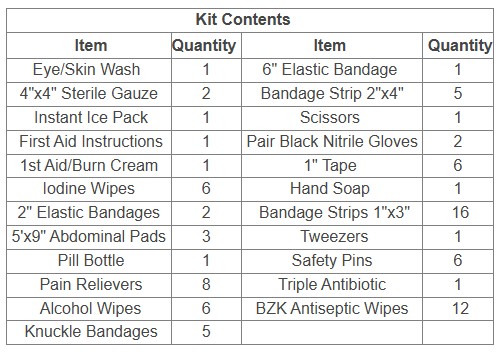 FIRST AID KIT